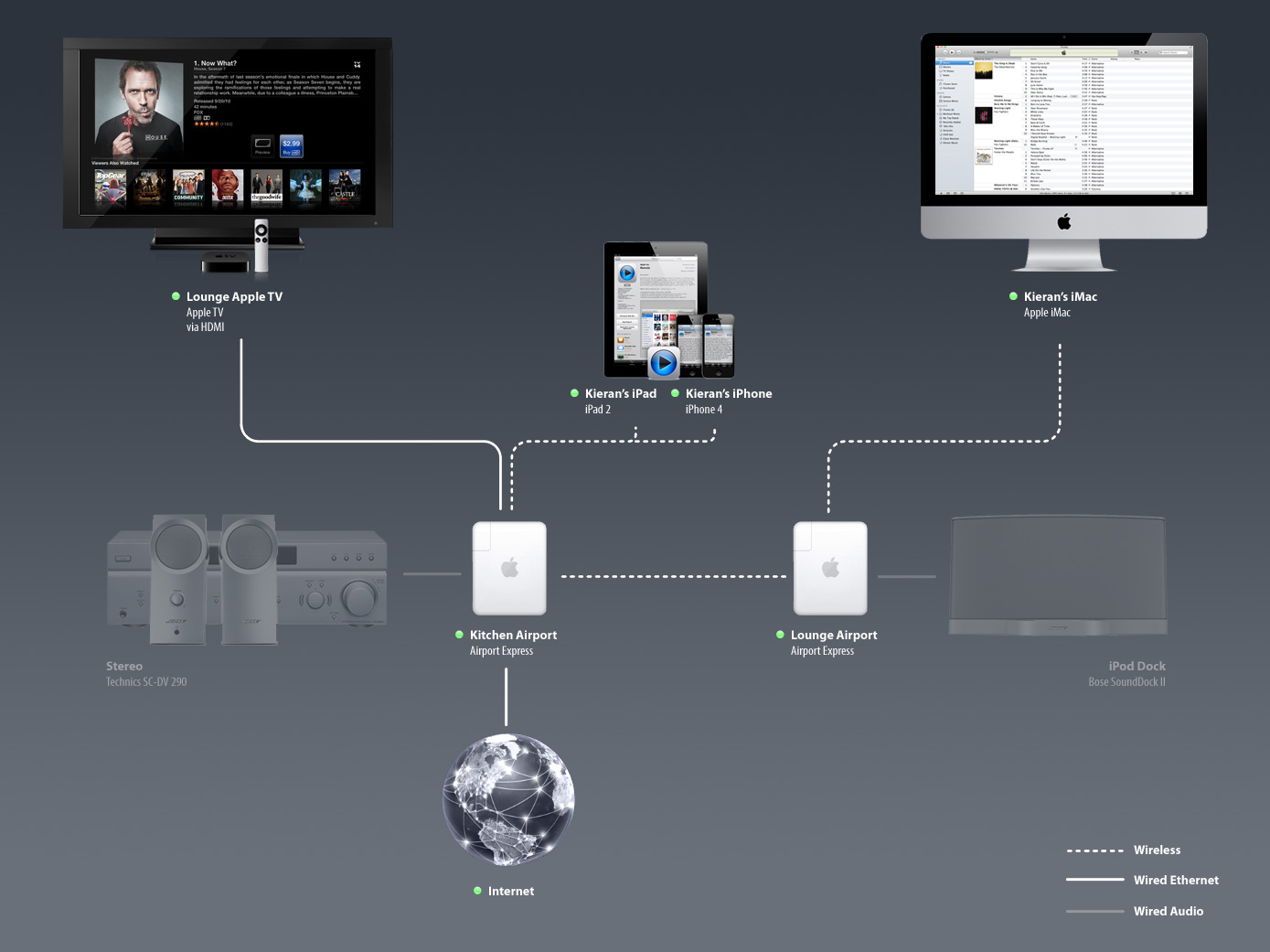 Airport express setup by ipad