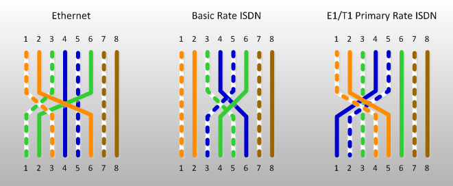 Add ISDN service BRI on the voice router 2911  IP Telephony  Cisco 