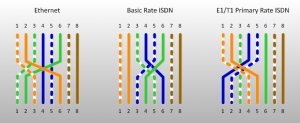 ISDN Crossover Cable Pinout | Kieran Lane